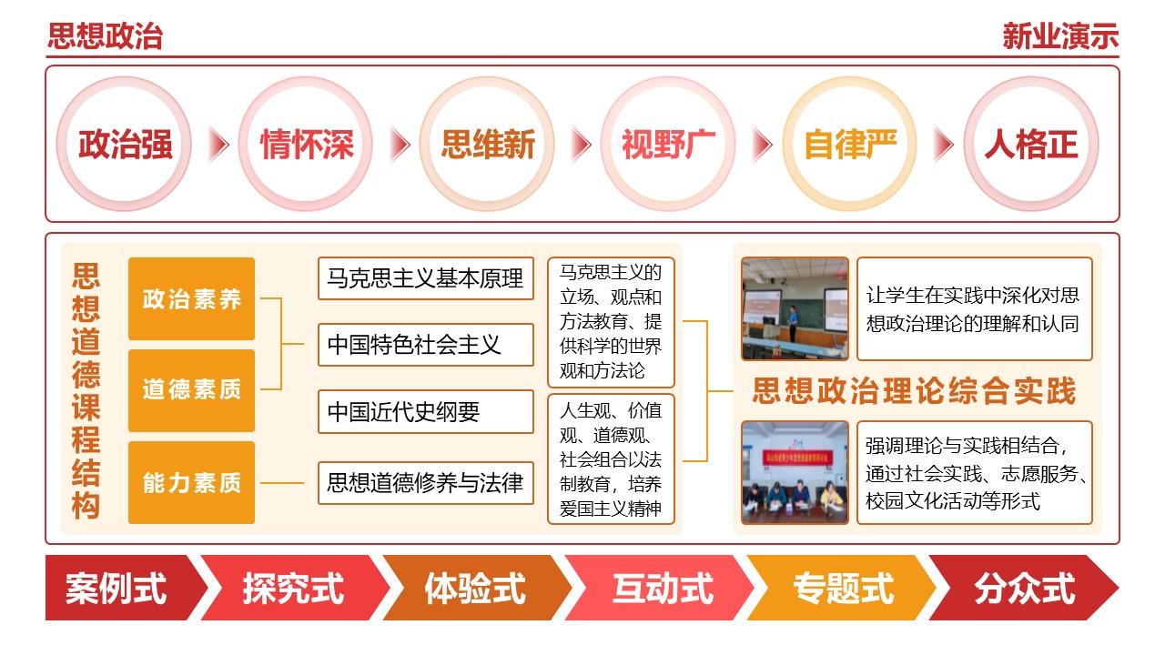23-2《思想政治》（架构图）红橙第6页预览图