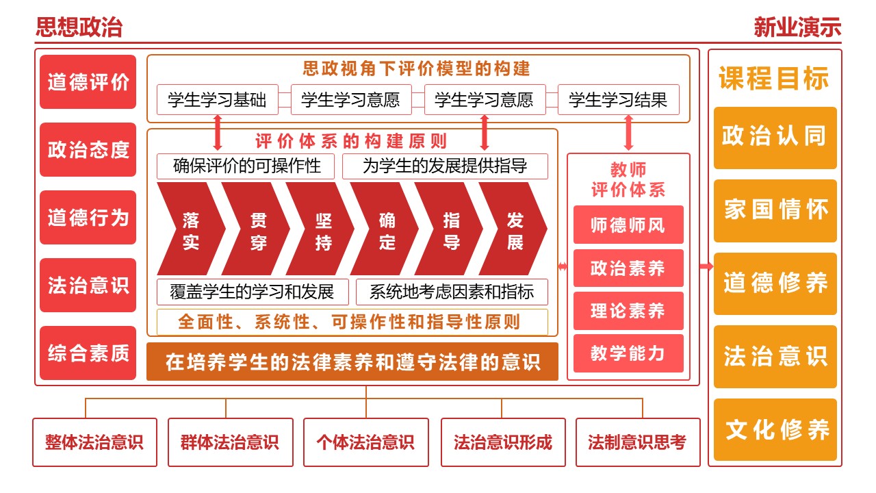 23-2《思想政治》（架构图）红橙第7页预览图
