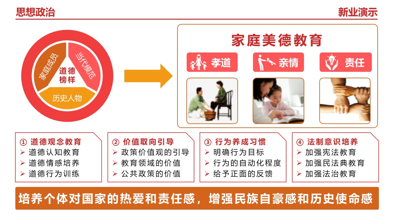 23-2《思想政治》（架构图）红橙第8页预览图