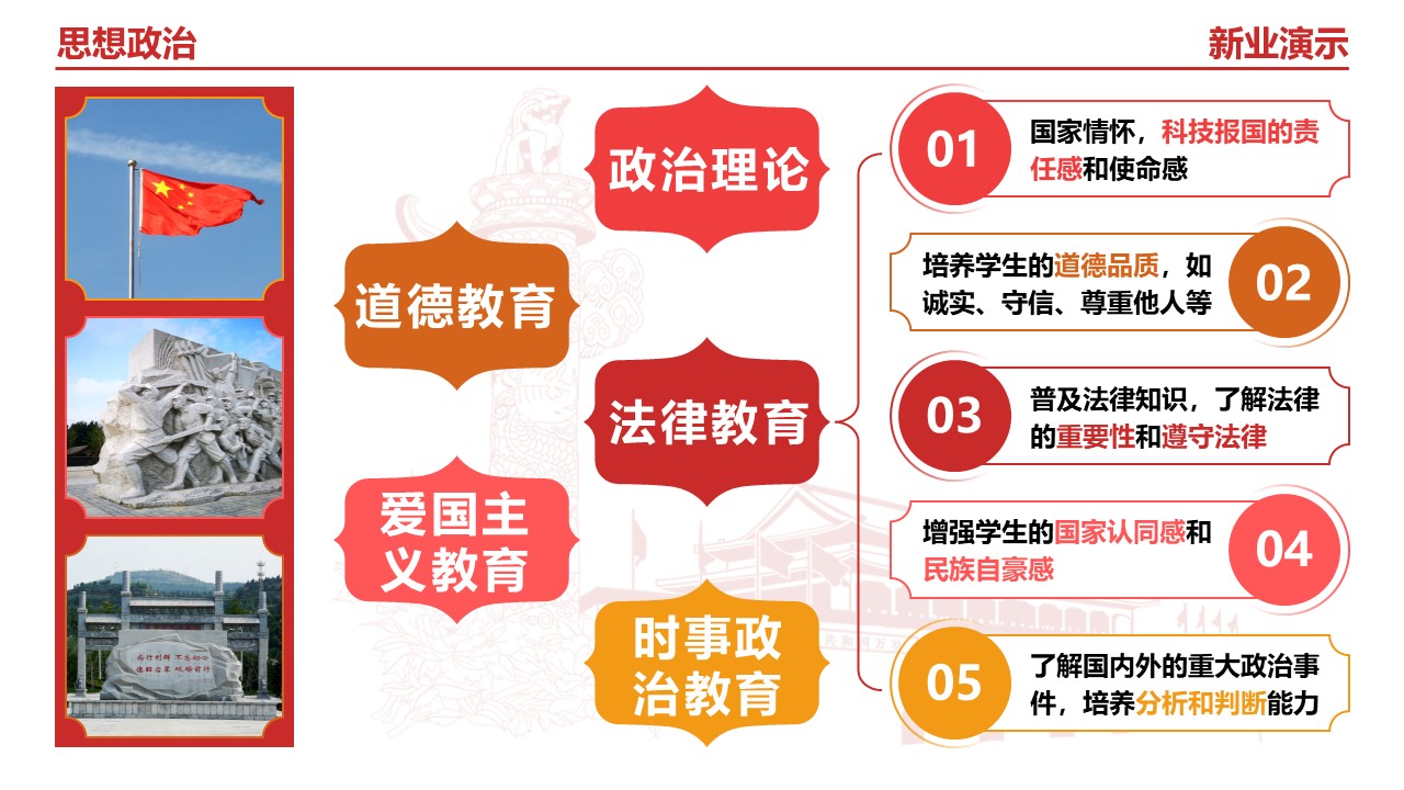23-2《思想政治》（架构图）红橙第9页预览图