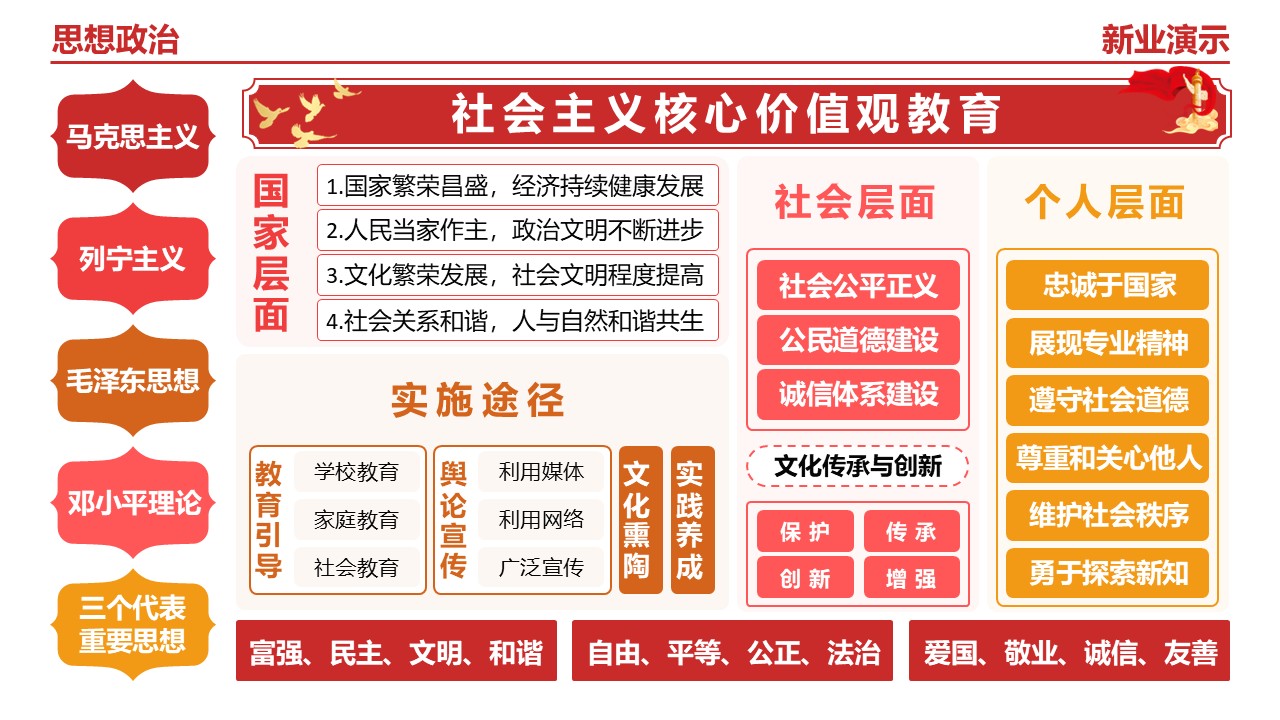 23-2《思想政治》（架构图）红橙第10页预览图