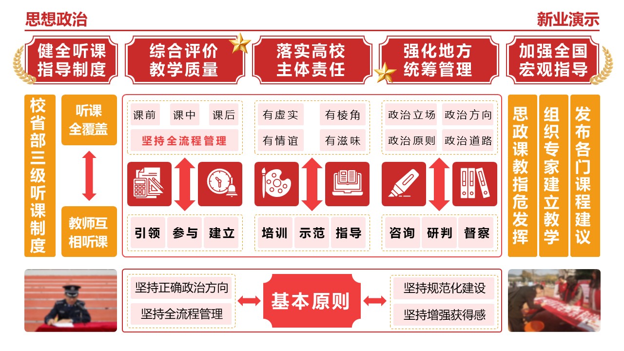 23-2《思想政治》（架构图）红橙第11页预览图