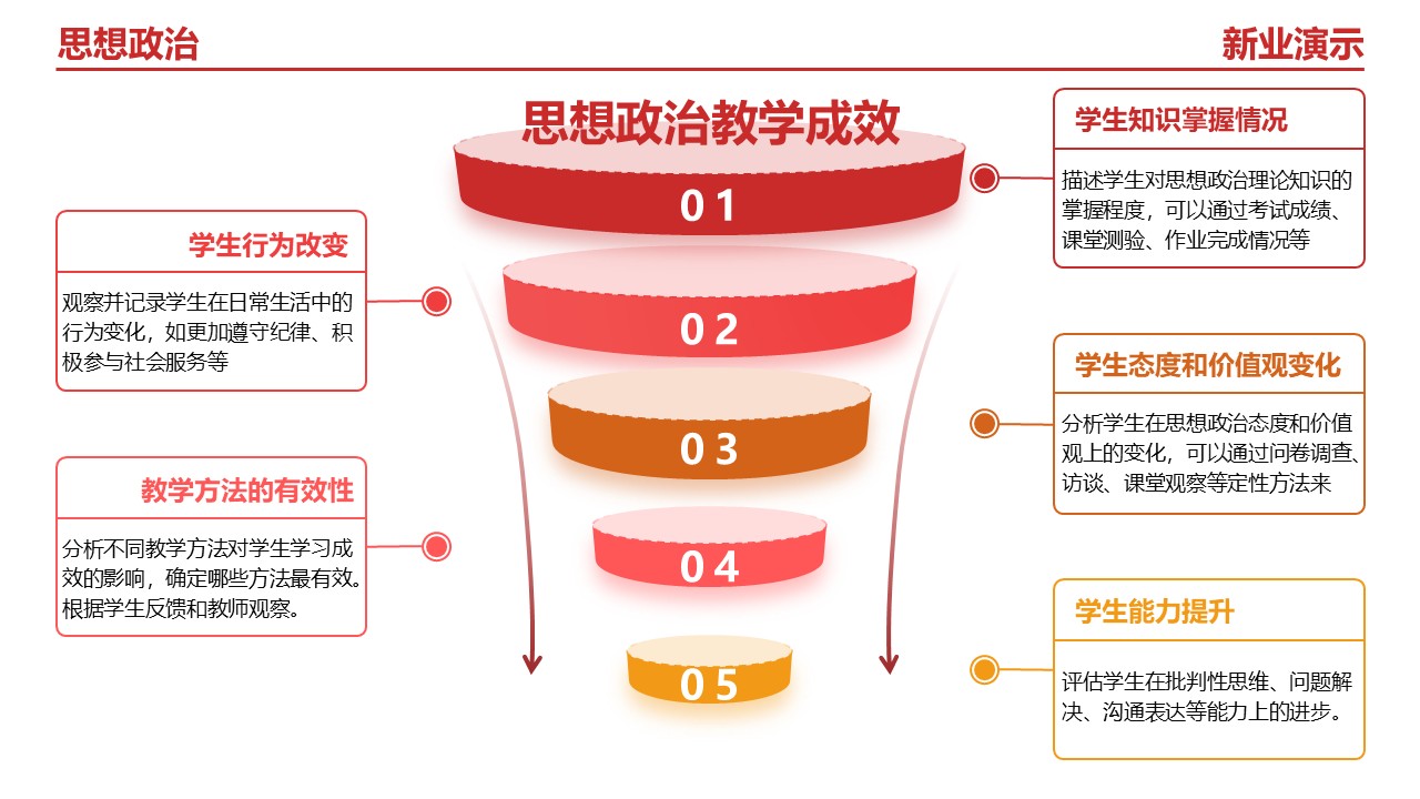 23-2《思想政治》（架构图）红橙第12页预览图