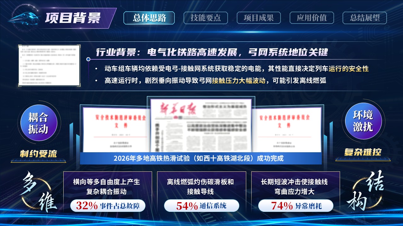 《轨道弓律》世界技能大赛第3页预览图