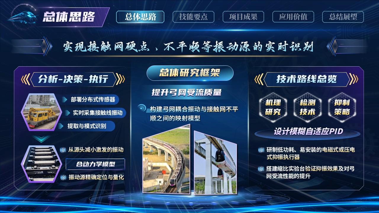 《轨道弓律》世界技能大赛第4页预览图