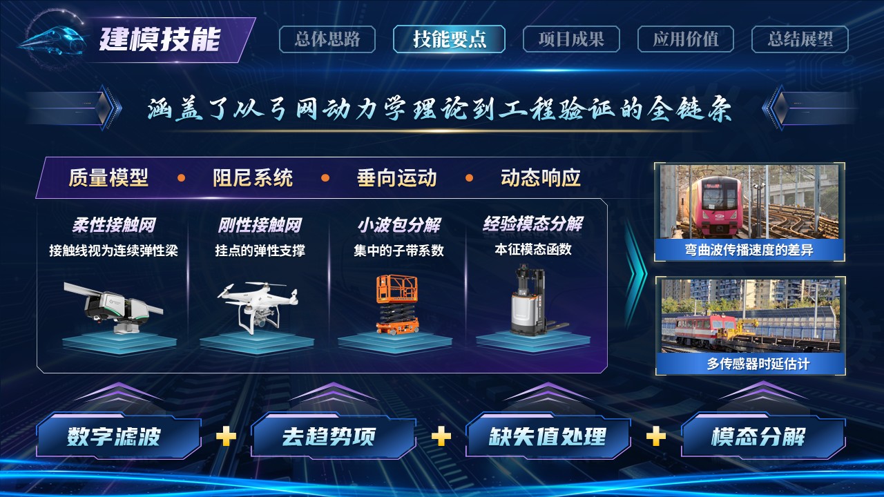 《轨道弓律》世界技能大赛第5页预览图