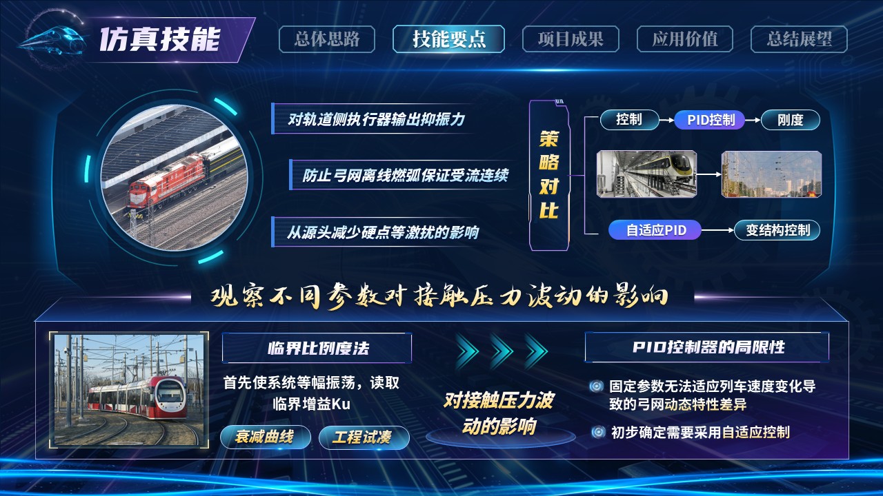 《轨道弓律》世界技能大赛第6页预览图