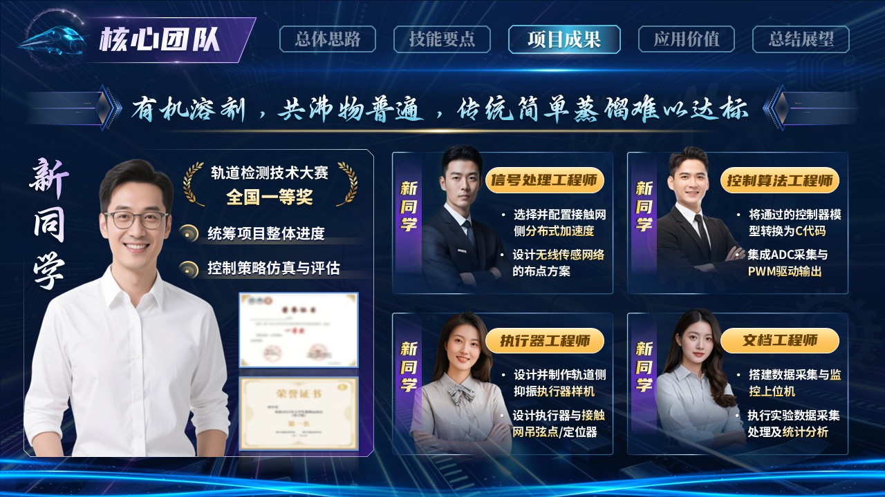 《轨道弓律》世界技能大赛第8页预览图