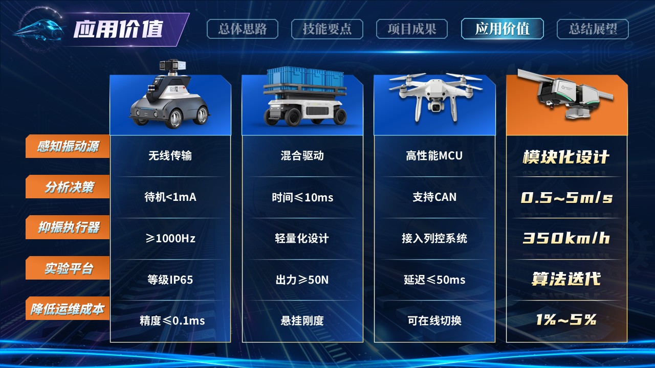 《轨道弓律》世界技能大赛第9页预览图
