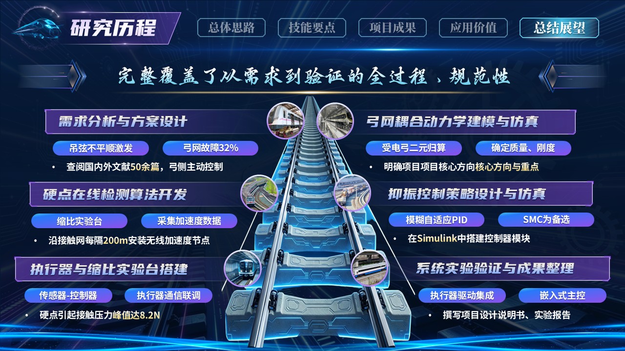 《轨道弓律》世界技能大赛第10页预览图