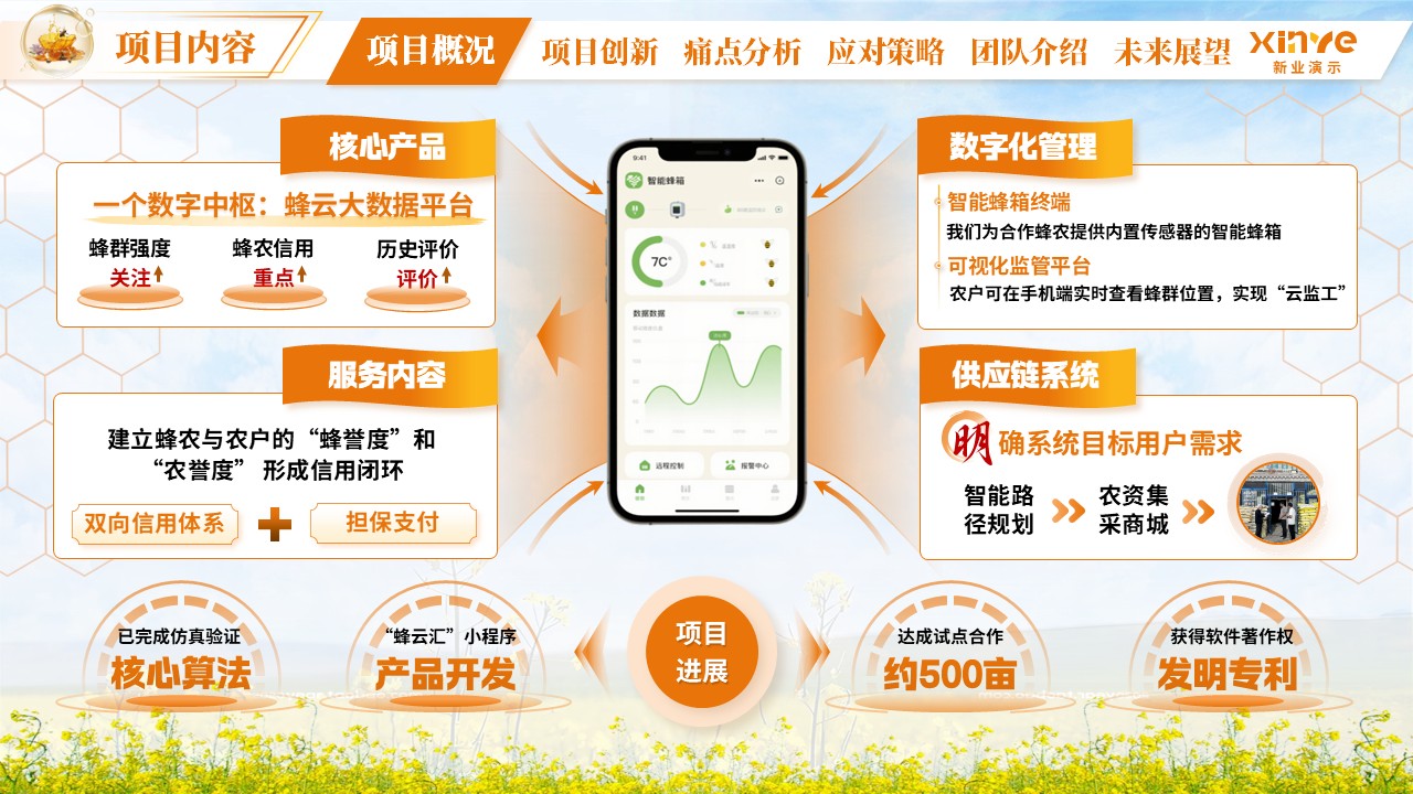 《蜂雨同舟》大创赛第4页预览图