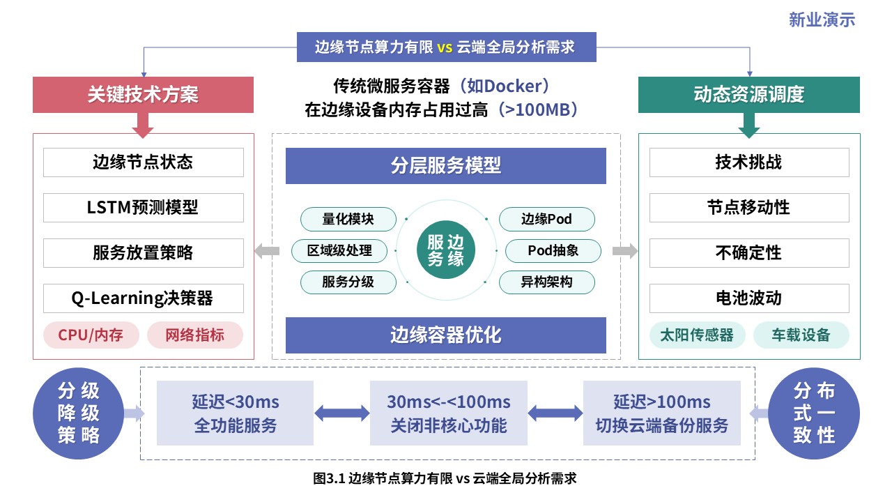 1-2科研架构图（实时数据分析系统设计与优化-蓝绿红）第3页预览图