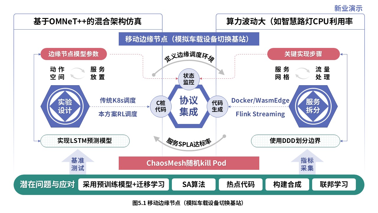 1-2科研架构图（实时数据分析系统设计与优化-蓝绿红）第5页预览图