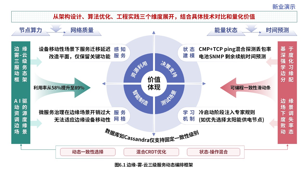 1-2科研架构图（实时数据分析系统设计与优化-蓝绿红）第6页预览图