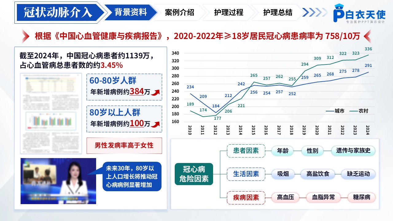 164期-护理个案-冠状动脉介入术第3页预览