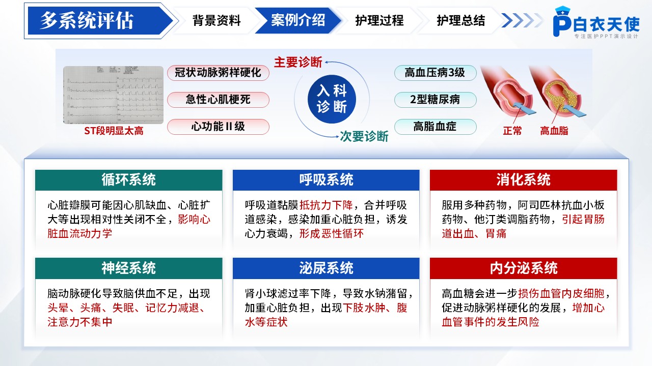 164期-护理个案-冠状动脉介入术第6页预览