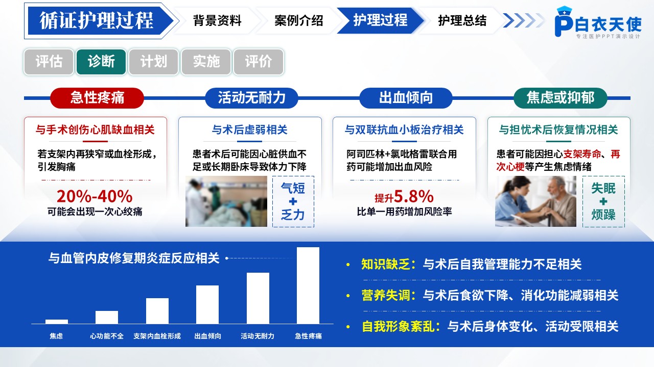 164期-护理个案-冠状动脉介入术第9页预览