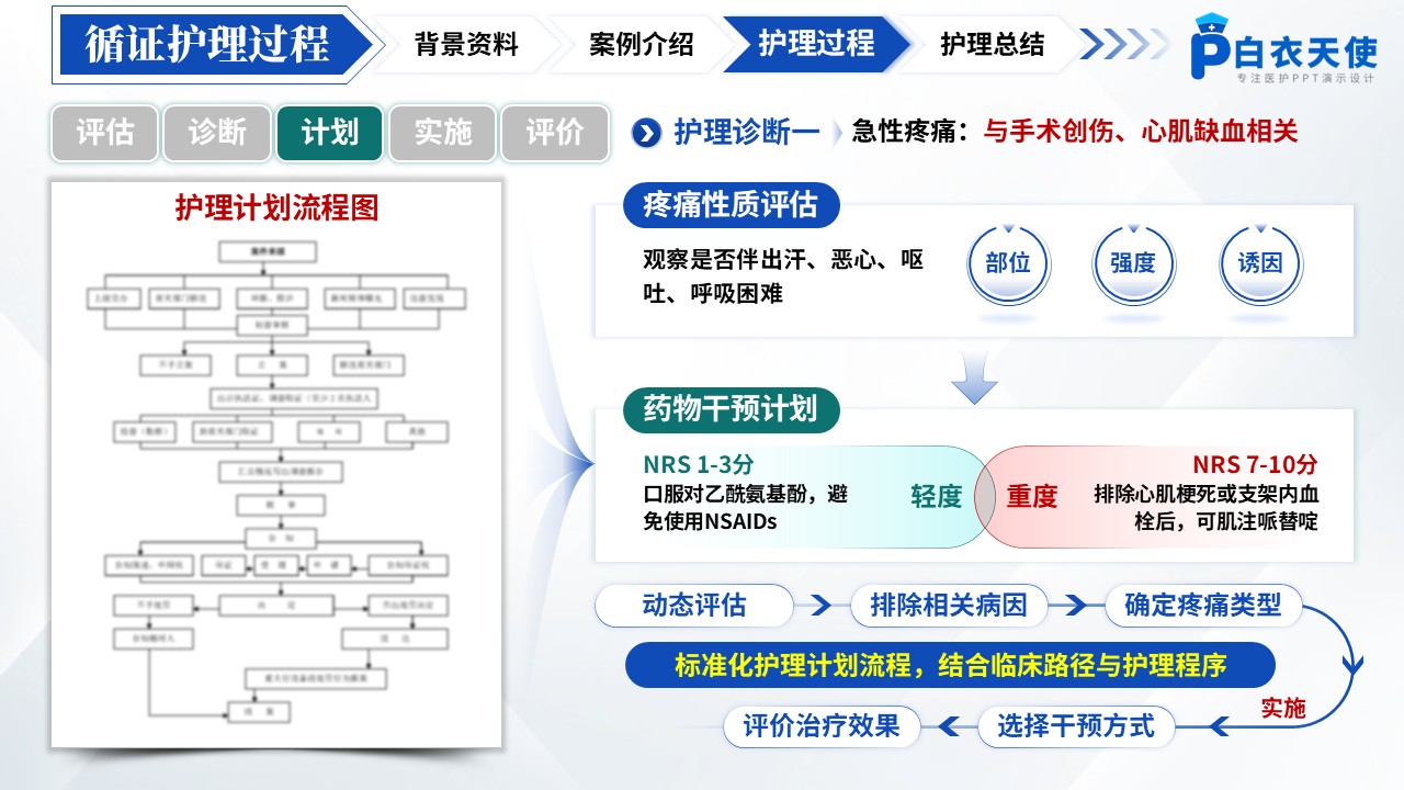 164期-护理个案-冠状动脉介入术第10页预览