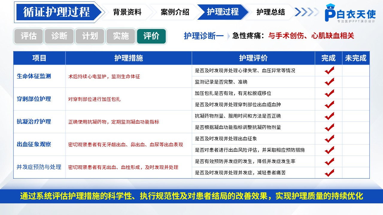 164期-护理个案-冠状动脉介入术第12页预览