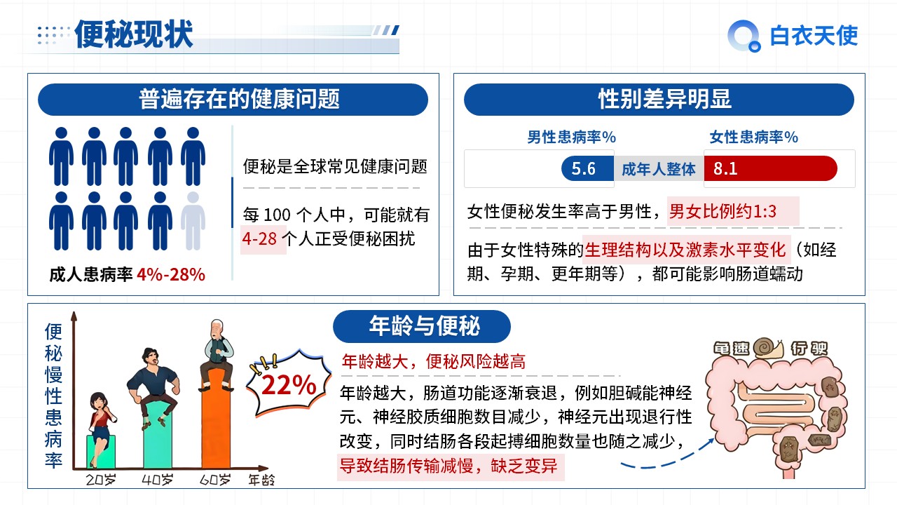 02-便秘健康宣教第4页预览