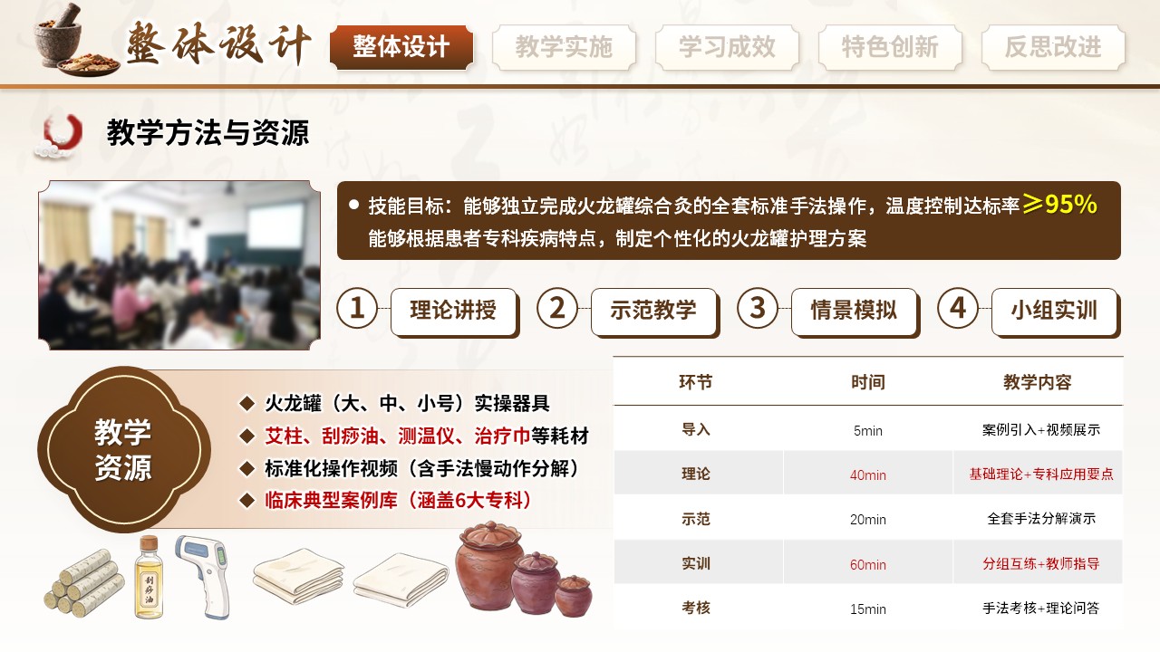 491期-护理教学比赛-火龙罐综合灸的跨专科护理应用与标准化操作第5页预览