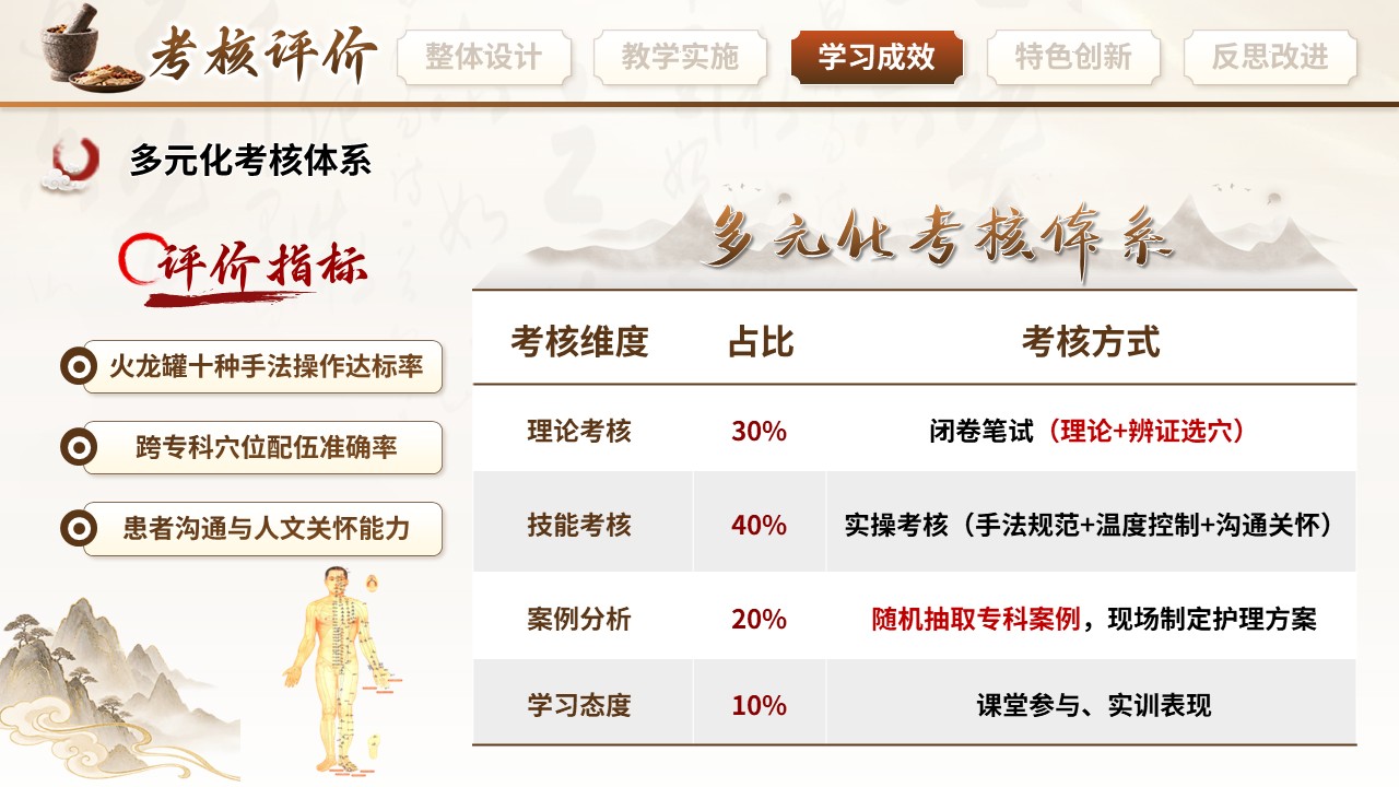 491期-护理教学比赛-火龙罐综合灸的跨专科护理应用与标准化操作第13页预览
