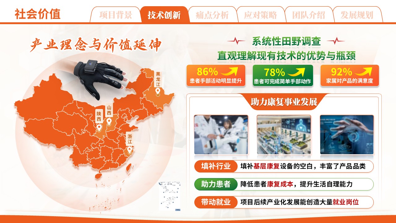 《智能康复训练手套》大创赛第7页预览图