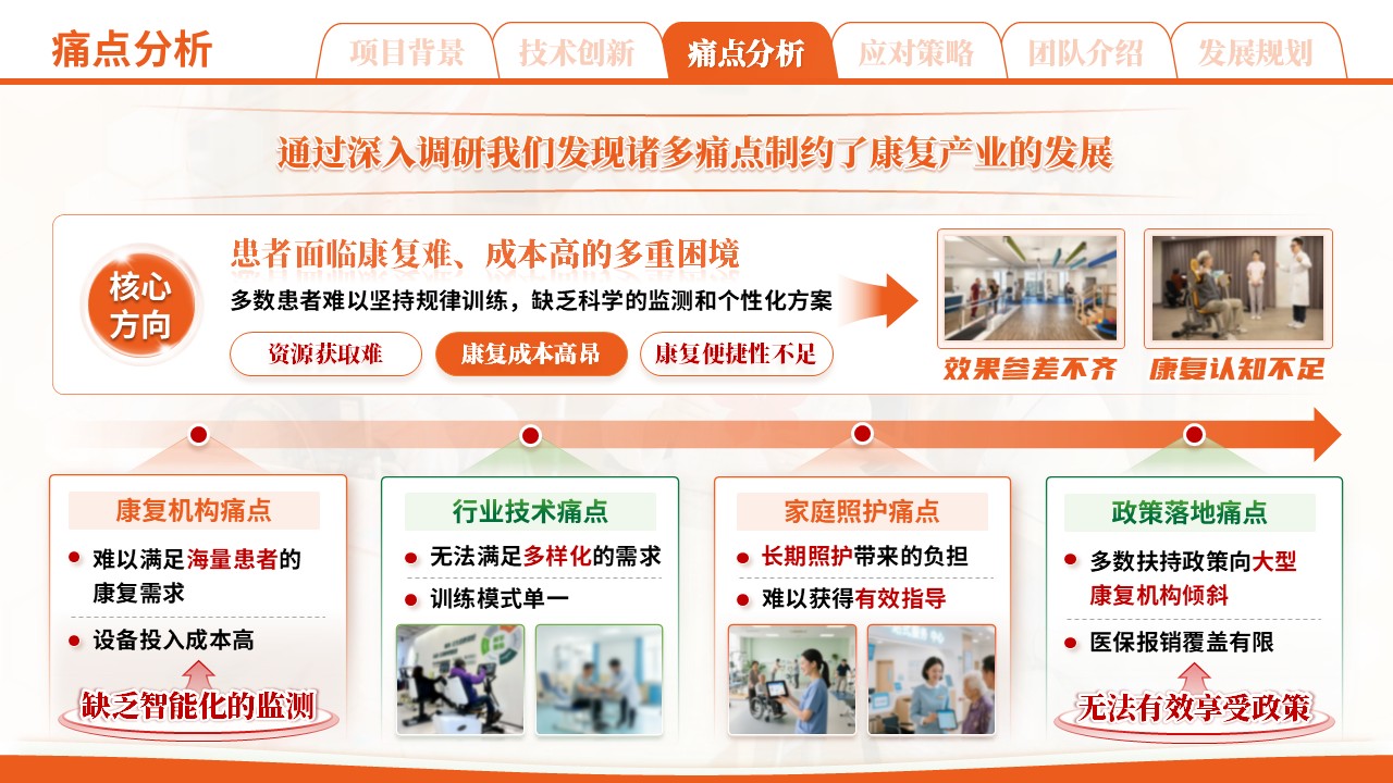 《智能康复训练手套》大创赛第8页预览图