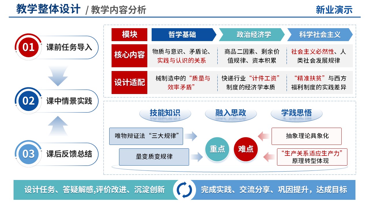 教学实施报告(思政-蓝色)第2页预览图