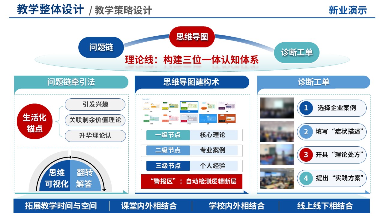 教学实施报告(思政-蓝色)第3页预览图