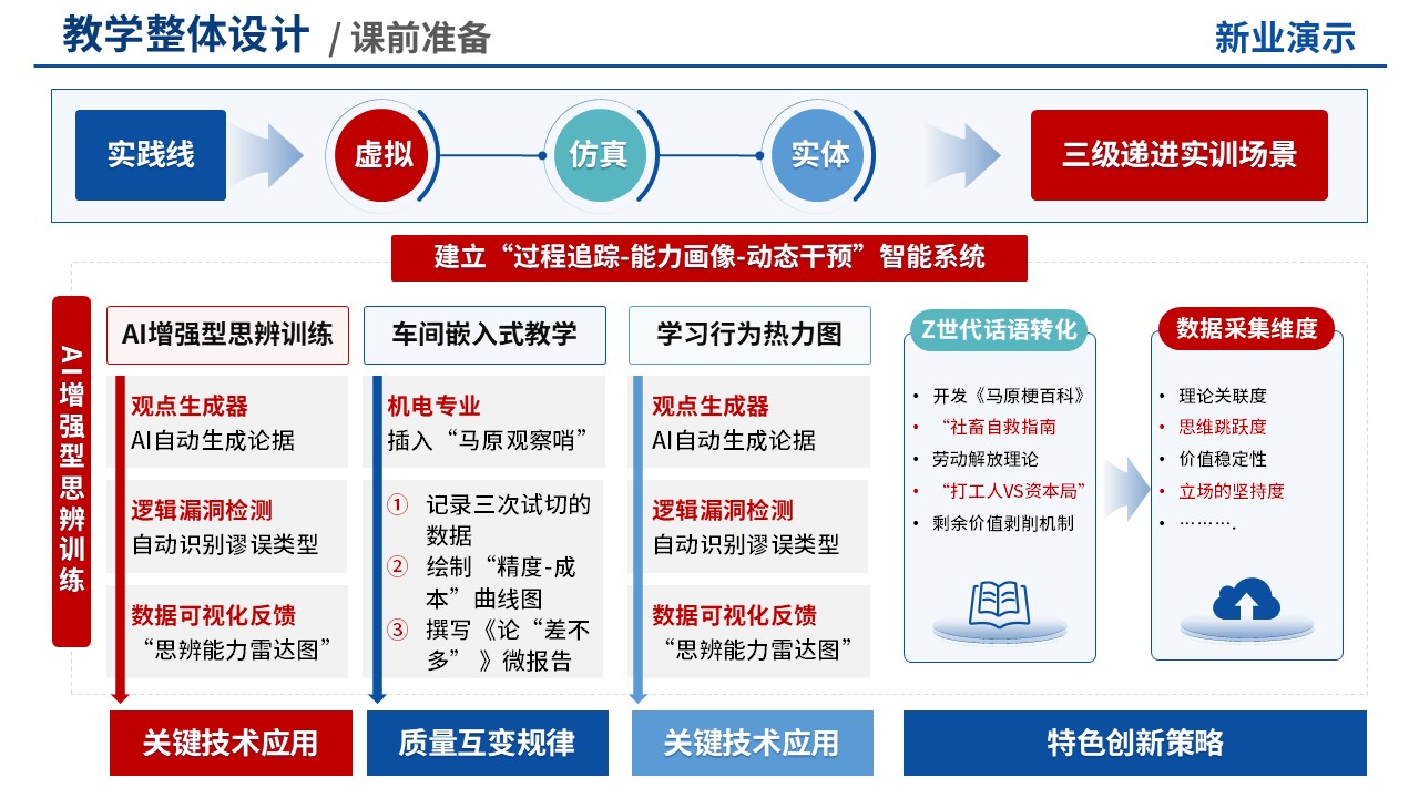 教学实施报告(思政-蓝色)第4页预览图