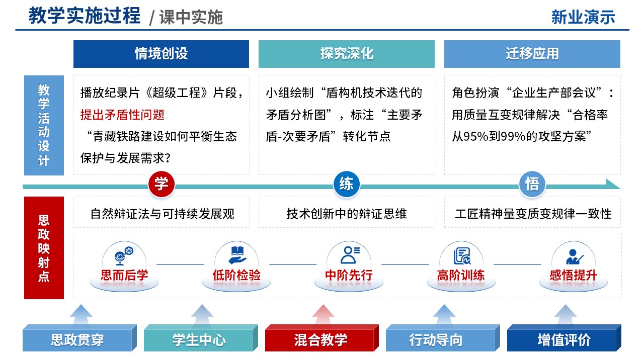 教学实施报告(思政-蓝色)第6页预览图