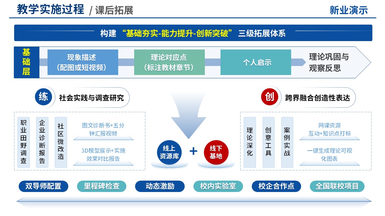 教学实施报告(思政-蓝色)第7页预览图