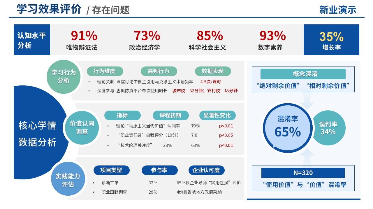 教学实施报告(思政-蓝色)第8页预览图