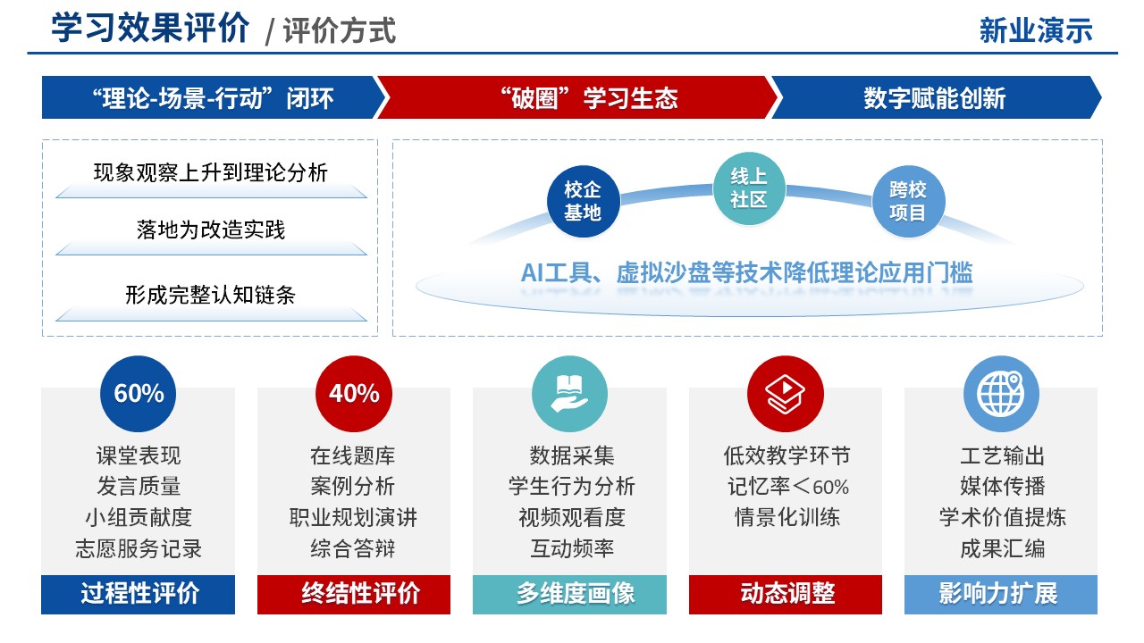 教学实施报告(思政-蓝色)第9页预览图