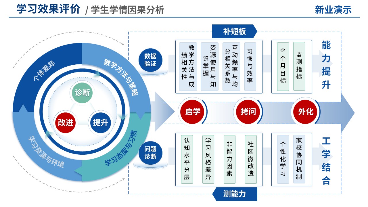 教学实施报告(思政-蓝色)第10页预览图