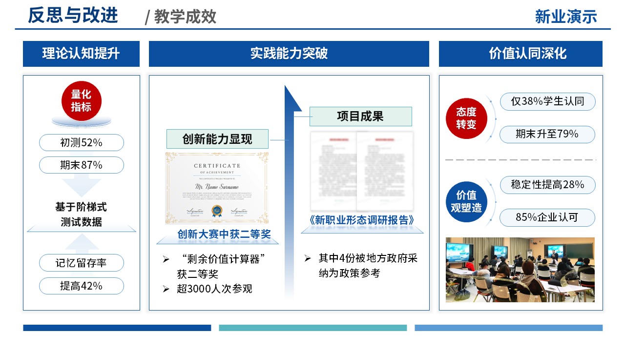 教学实施报告(思政-蓝色)第11页预览图