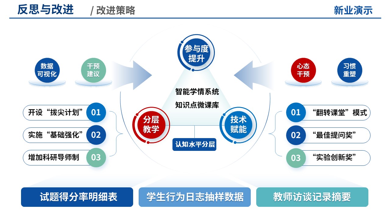 教学实施报告(思政-蓝色)第12页预览图