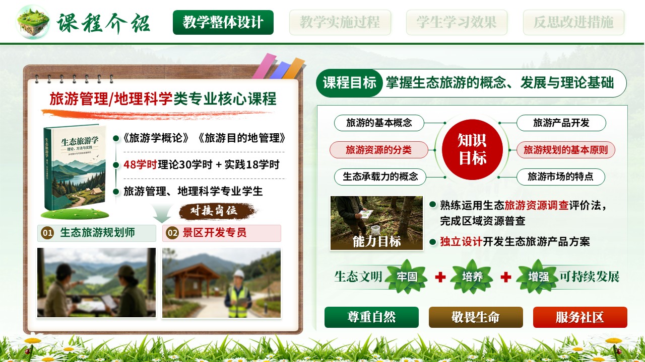 《山野兴旅》全国高校教师教学能力大赛第3页预览图