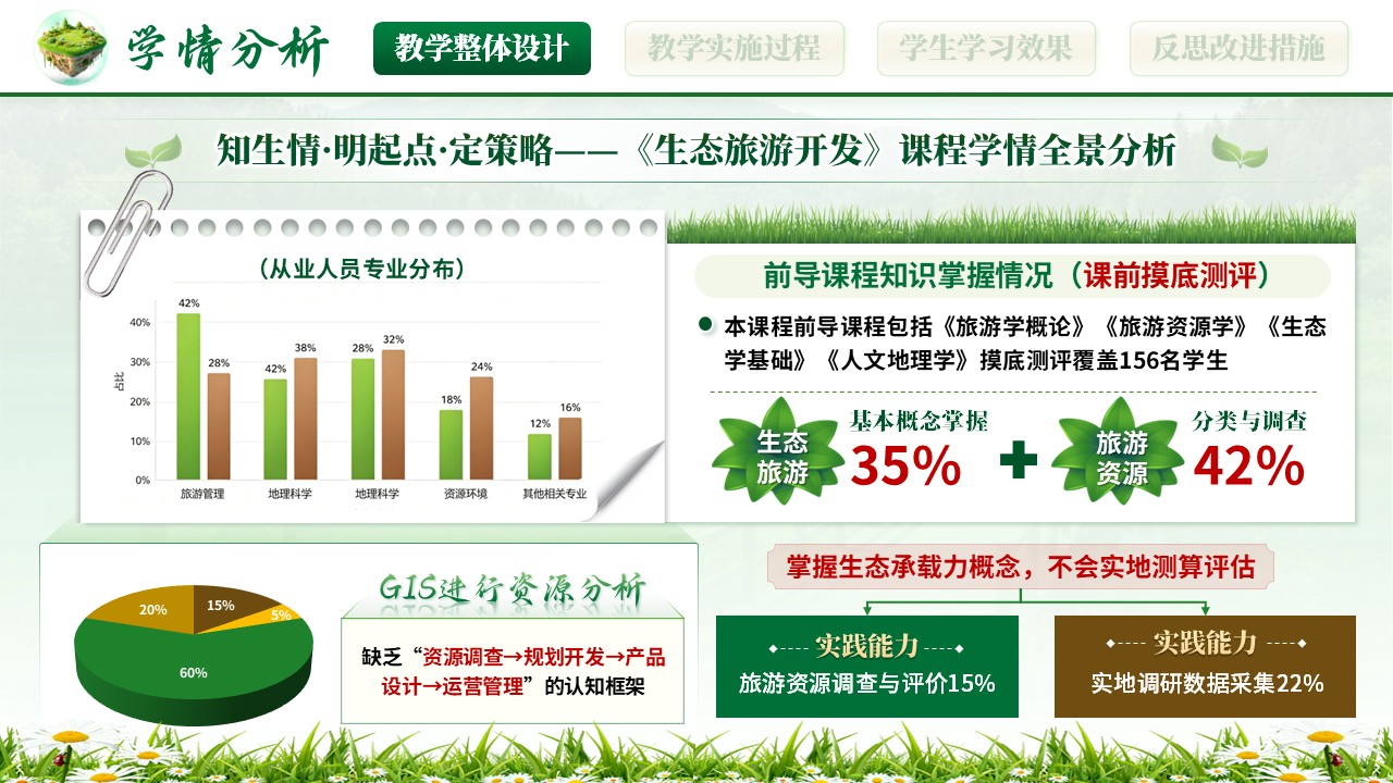 《山野兴旅》全国高校教师教学能力大赛第4页预览图