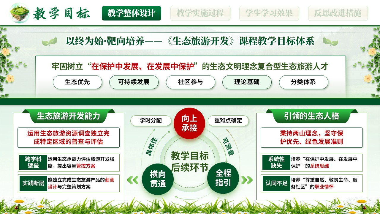 《山野兴旅》全国高校教师教学能力大赛第5页预览图