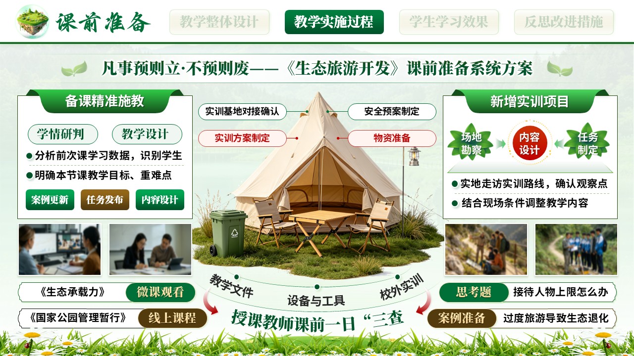 《山野兴旅》全国高校教师教学能力大赛第6页预览图
