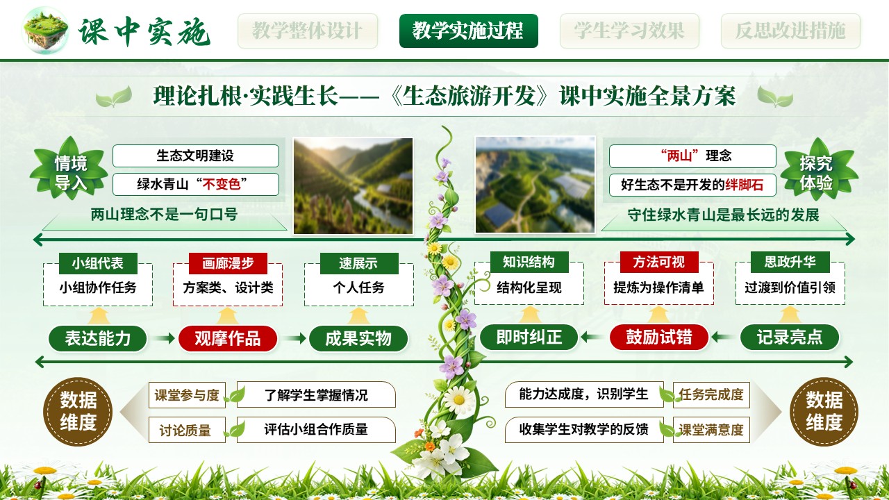 《山野兴旅》全国高校教师教学能力大赛第7页预览图