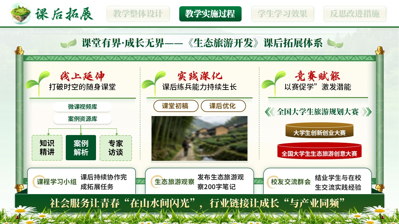 《山野兴旅》全国高校教师教学能力大赛第8页预览图
