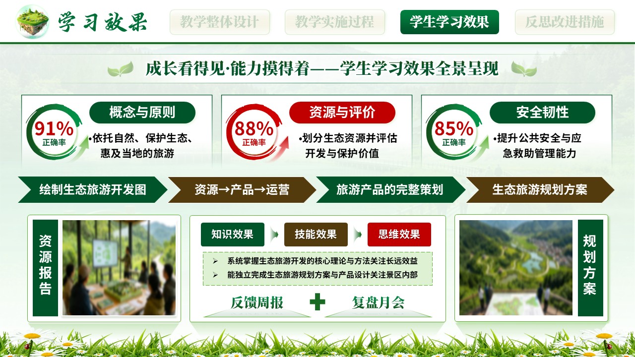 《山野兴旅》全国高校教师教学能力大赛第9页预览图