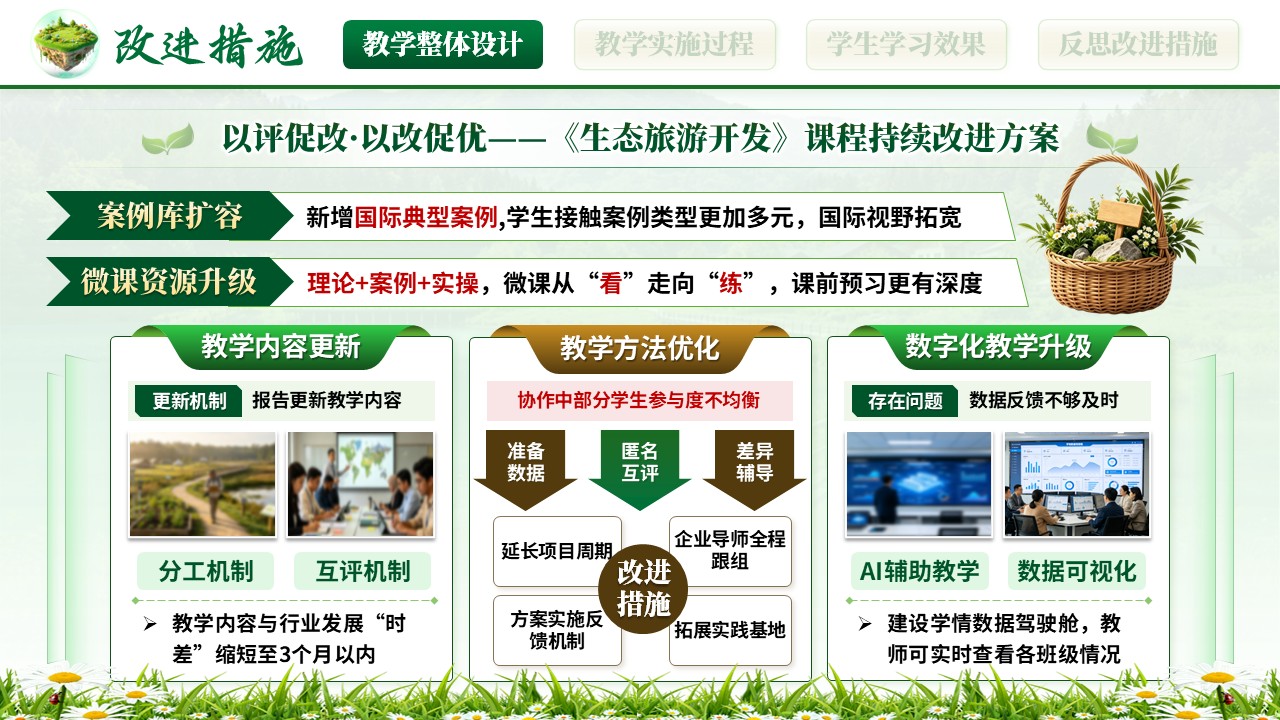《山野兴旅》全国高校教师教学能力大赛第11页预览图