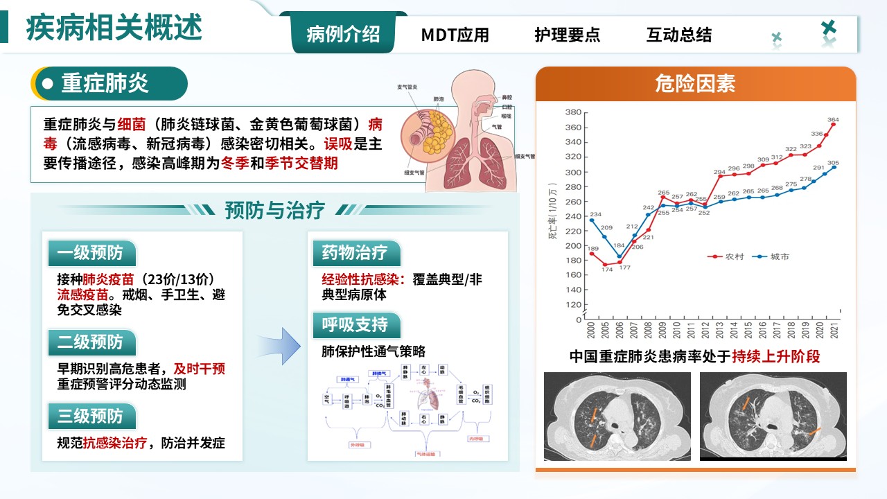 330期-护理查房-一例重症肺炎患者MDT护理查房第3页预览