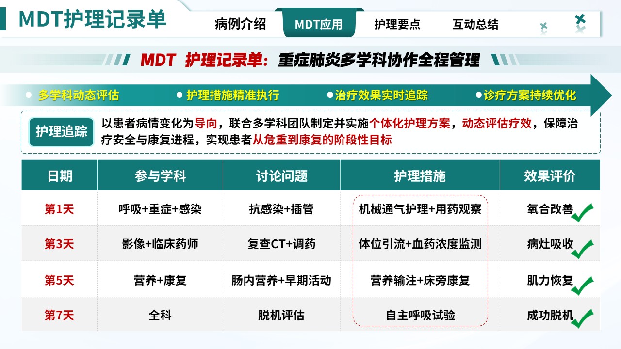 330期-护理查房-一例重症肺炎患者MDT护理查房第11页预览