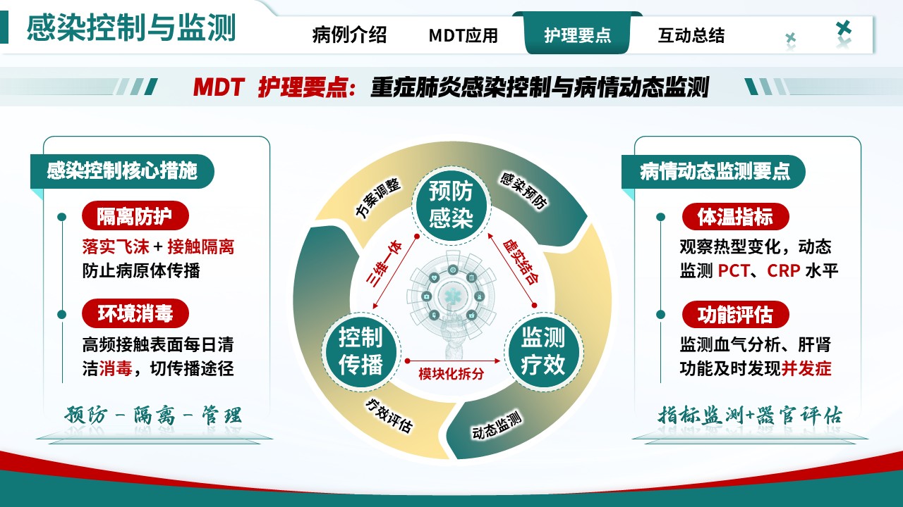 330期-护理查房-一例重症肺炎患者MDT护理查房第14页预览