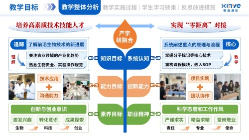 教学实施报告(植物生物技术-蓝橙绿)